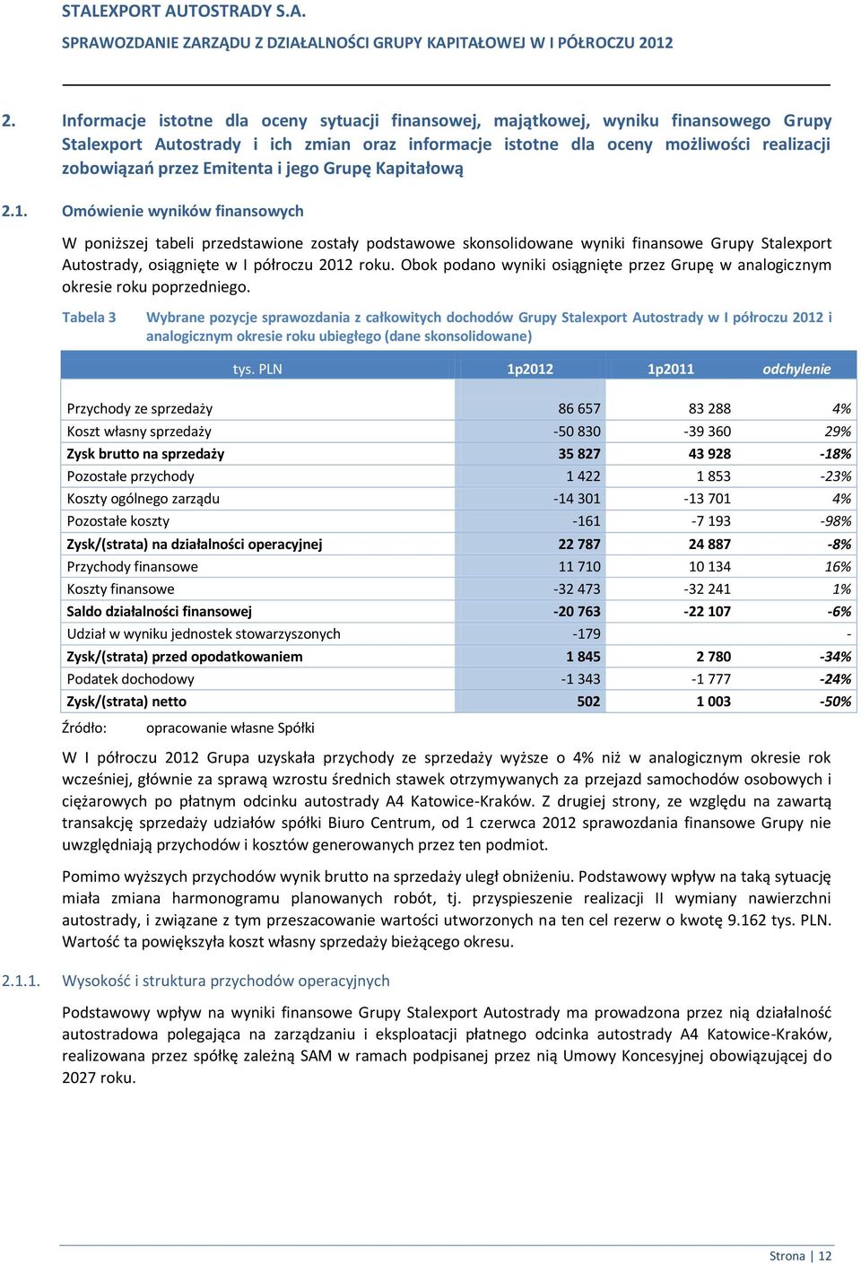 Omówienie wyników finansowych W poniższej tabeli przedstawione zostały podstawowe skonsolidowane wyniki finansowe Grupy Stalexport Autostrady, osiągnięte w I półroczu 2012 roku.