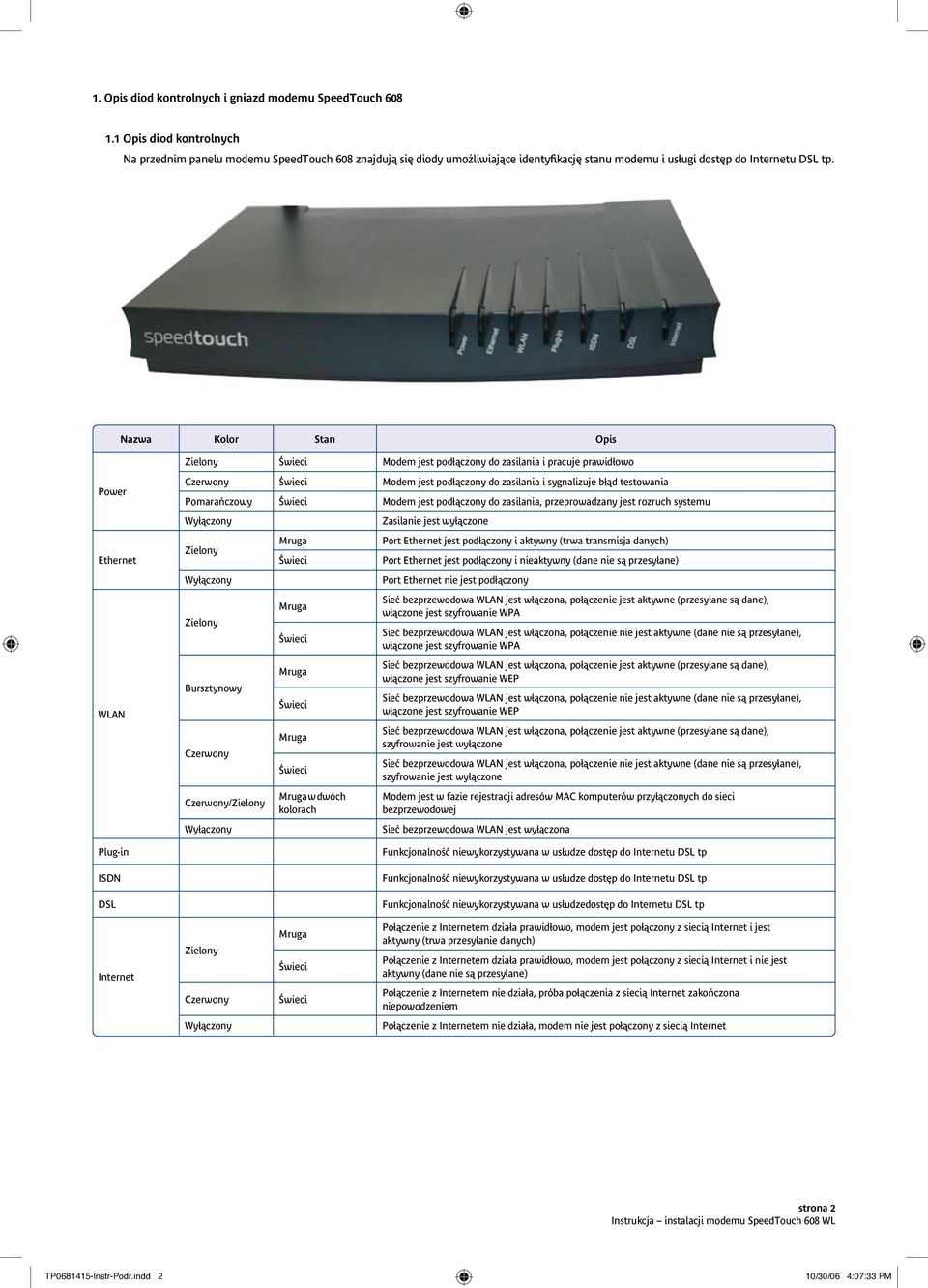 Nazwa Kolor Stan Opis Zielony Świeci Modem jest podłączony do zasilania i pracuje prawidłowo Power Ethernet WLAN Plug-in ISDN DSL Czerwony Świeci Modem jest podłączony do zasilania i sygnalizuje błąd