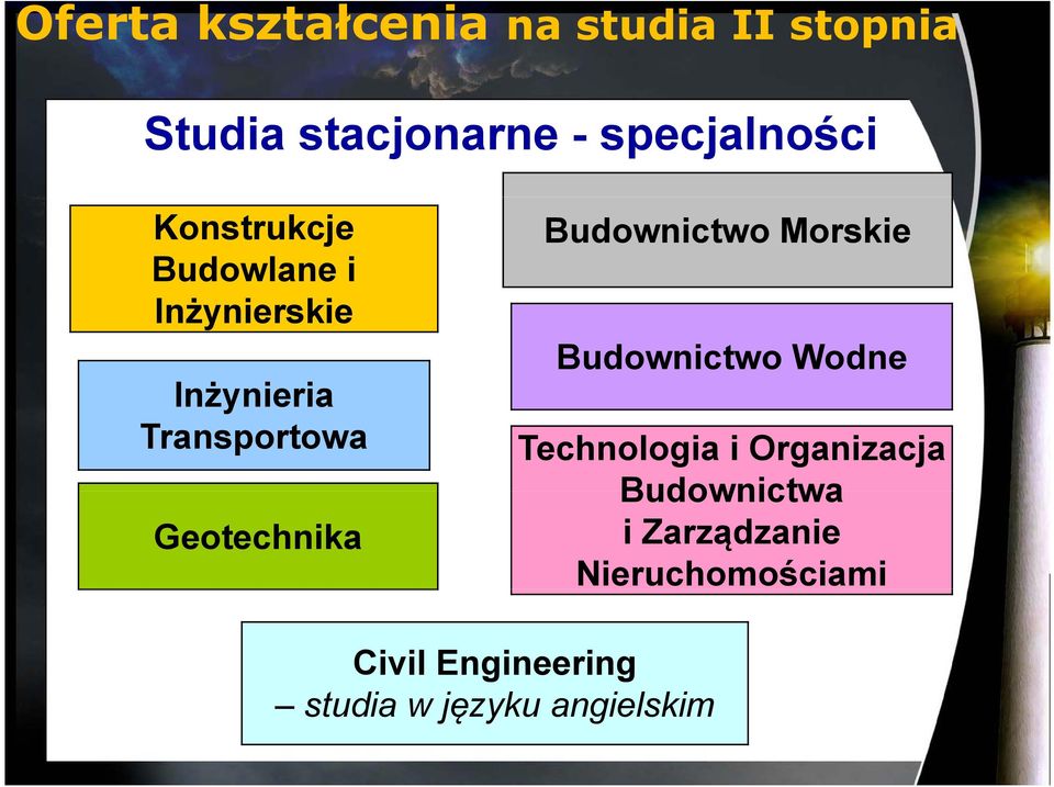 Budownictwo Morskie Budownictwo Wodne Technologia i Organizacja