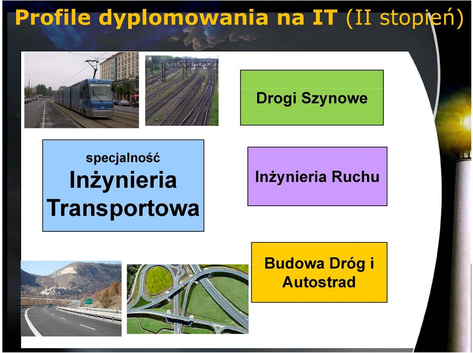 Inżynieria Transportowa Inżynieria