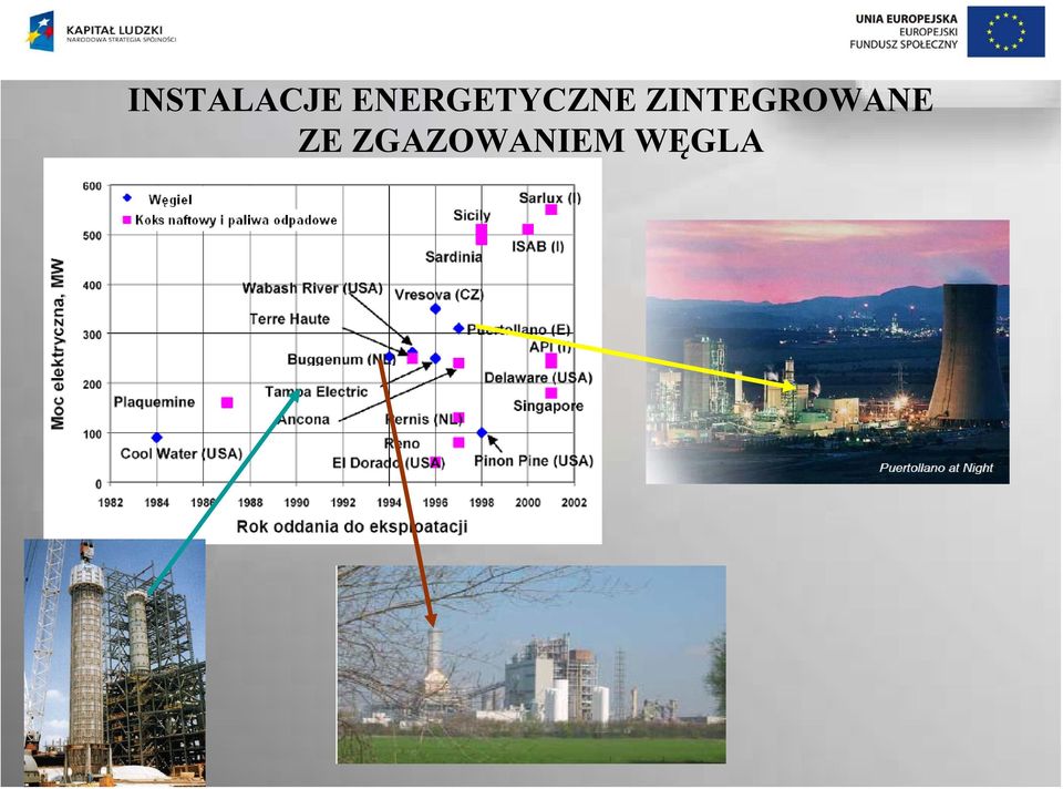 ZINTEGROWANE