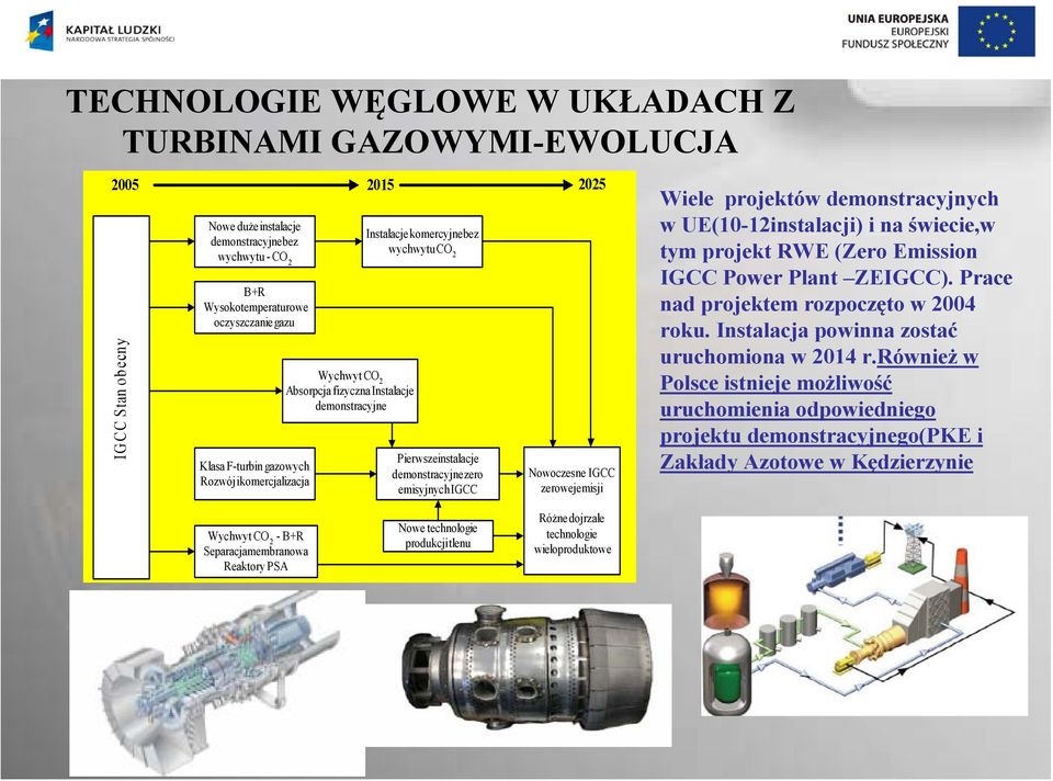 Nowoczesne IGCC zerowej emisji Wiele projektów demonstracyjnych w UE(10-12instalacji) i na świecie,w tym projekt RWE (Zero Emission IGCC Power Plant ZEIGCC).