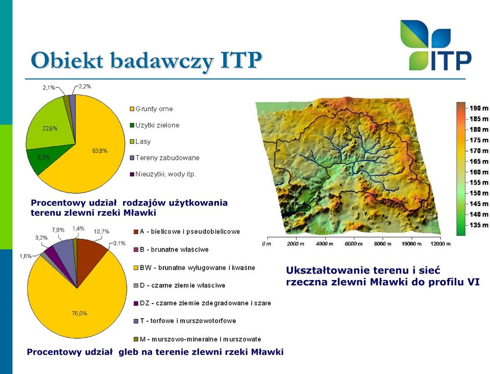Ukształtowanie terenu i sieć rzeczna zlewni Mławki