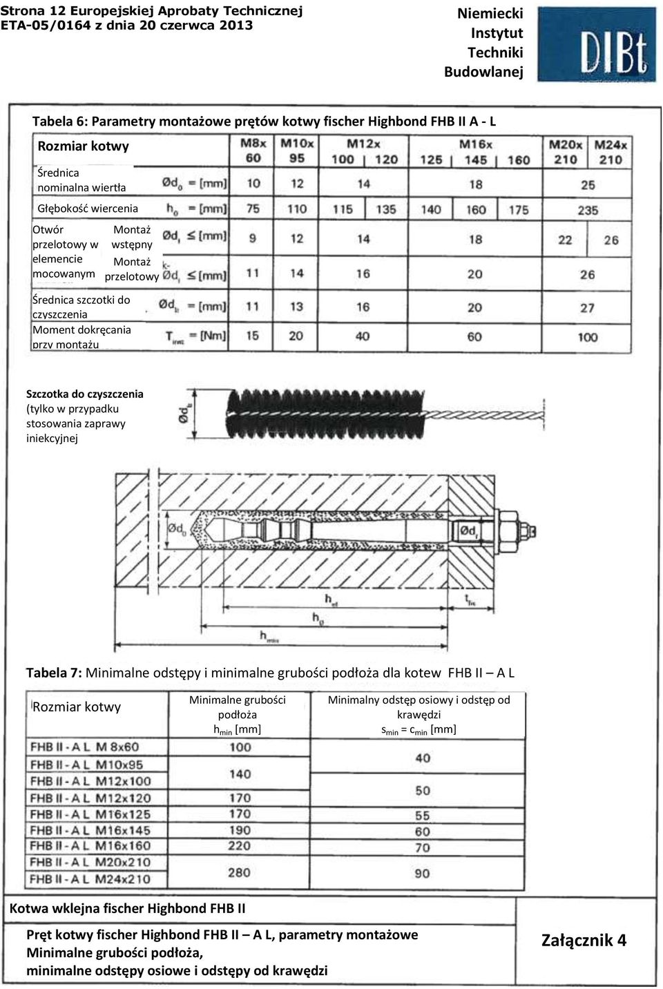 stosowania zaprawy iniekcyjnej Tabela 7: Minimalne odstępy i minimalne grubości podłoża dla kotew FHB II A L Rozmiar kotwy Minimalne grubości podłoża h min [mm] Minimalny odstęp