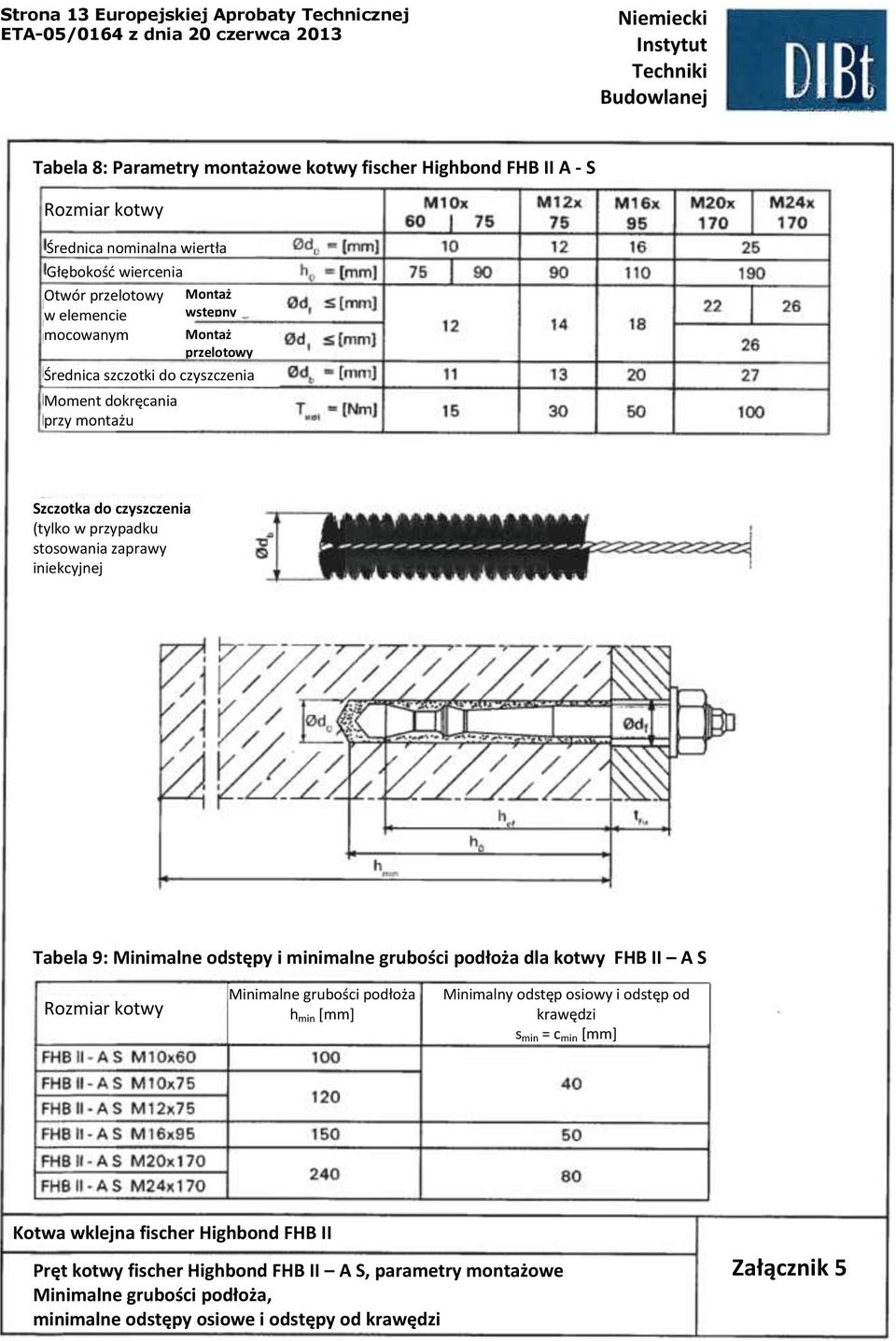 stosowania zaprawy iniekcyjnej Tabela 9: Minimalne odstępy i minimalne grubości podłoża dla kotwy FHB II A S Rozmiar kotwy Minimalne grubości podłoża h min [mm] Minimalny odstęp