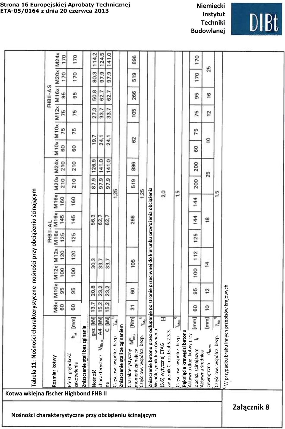 6) wytycznej ETAG załącznik C, rozdział 5.2.3.3. Częściow. współcz. bezp.