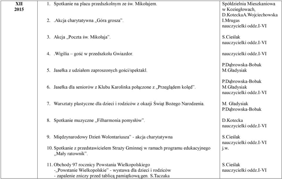 8. Spotkanie muzyczne Filharmonia pomysłów. 9. Międzynarodowy Dzień Wolontariusza - akcja charytatywna 10. Spotkanie z przedstawicielem Straży Gminnej w ramach programu edukacyjnego Mały ratownik. 11.