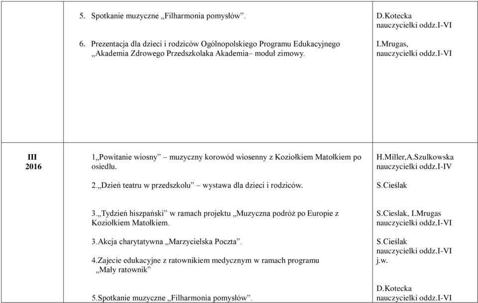 Mrugas, III 2016 1 Powitanie wiosny muzyczny korowód wiosenny z Koziołkiem Matołkiem po osiedlu. 2. Dzień teatru w przedszkolu wystawa dla dzieci i rodziców. H.