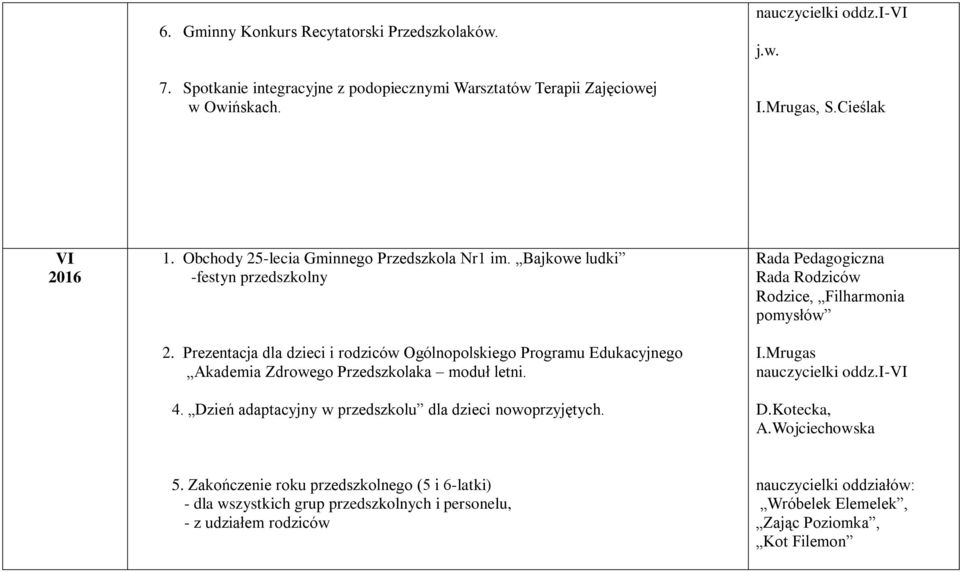 Prezentacja dla dzieci i rodziców Ogólnopolskiego Programu Edukacyjnego Akademia Zdrowego Przedszkolaka moduł letni. 4.