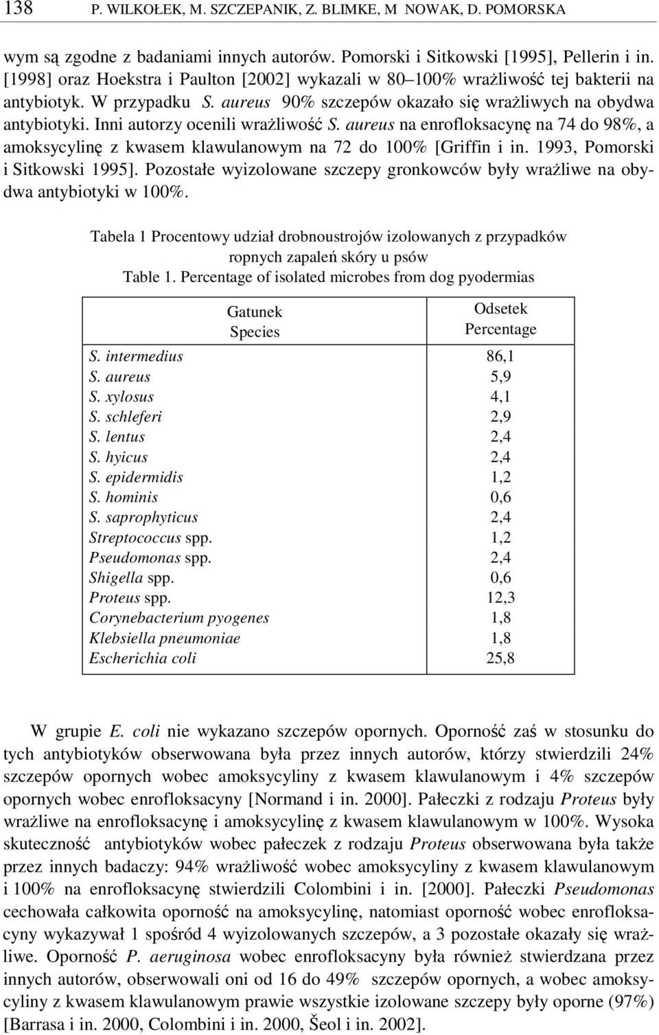 Inni autorzy ocenili wraliwo S. aureus na enrofloksacyn na 74 do 98%, a amoksycylin z kwasem klawulanowym na 72 do 100% [Griffin i in. 1993, Pomorski i Sitkowski 1995].