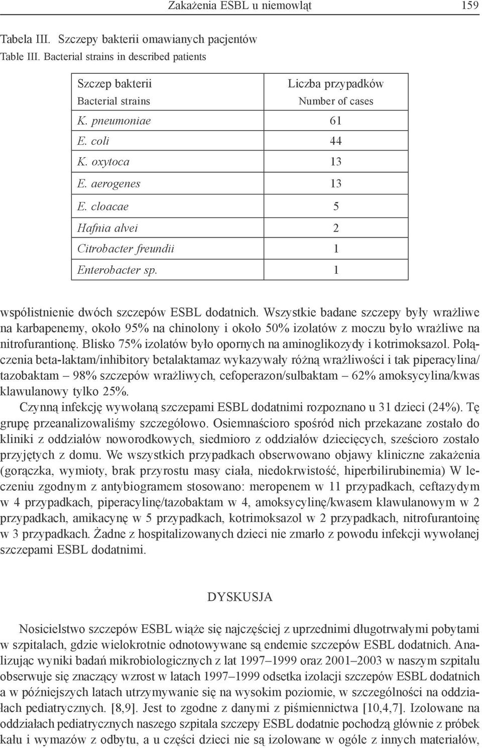 cloacae 5 Hafnia alvei 2 Citrobacter freundii 1 Enterobacter sp. 1 współistnienie dwóch szczepów ESBL dodatnich.