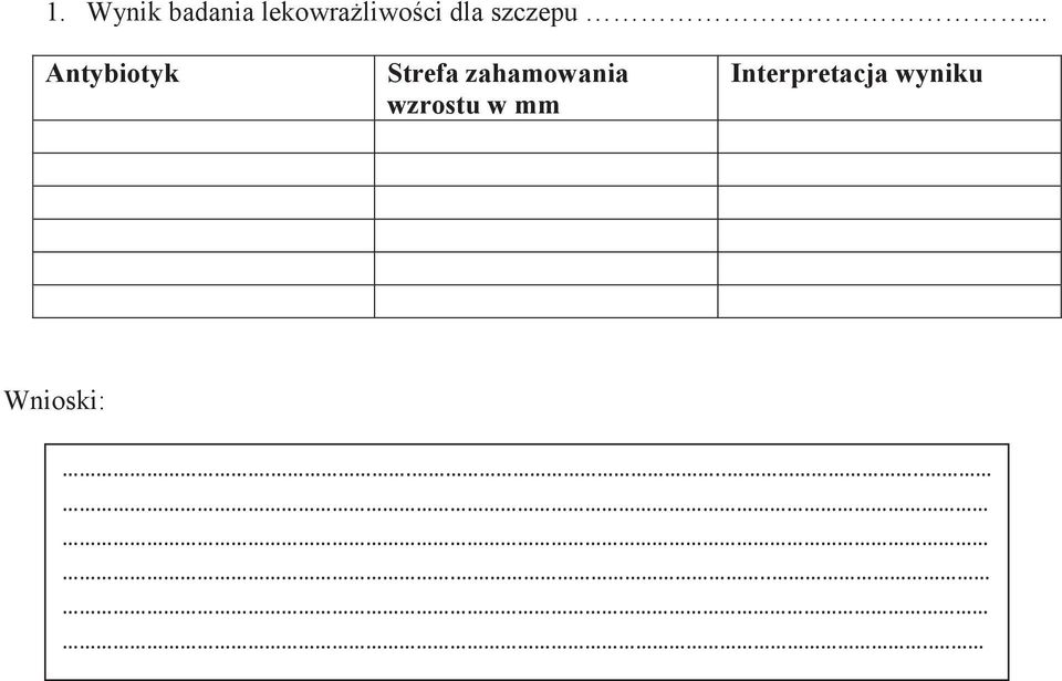 .. Antybiotyk Strefa zahamowania