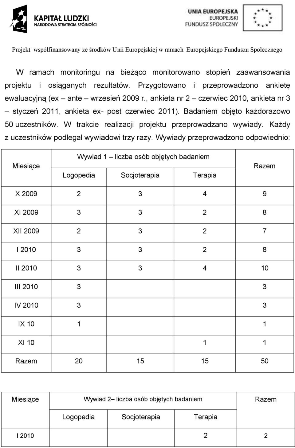 Każdy z uczestników podlegał wywiadowi trzy razy.