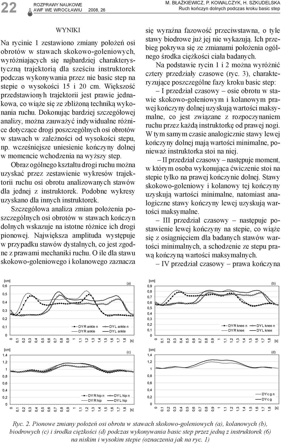 trajektorią dla sześciu instruktorek podczas wykonywania przez nie basic step na ste pie o wy so kości 5 i 2 cm.