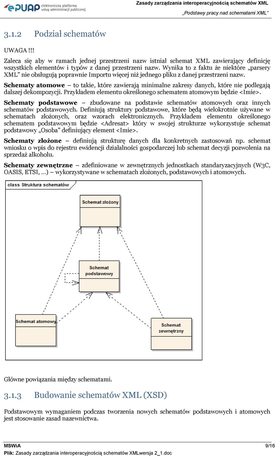 Wynika t z faktu że niektóre parsery XML nie bsługują pprawnie Imprtu więcej niż jedneg pliku z danej przestrzeni nazw.