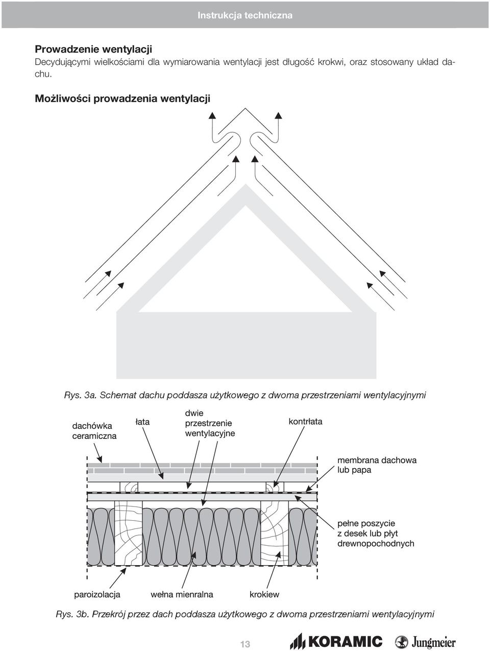 3a. Schemat dachu poddasza użytkowego z dwoma przestrzeniami wentylacyjnymi Rys.