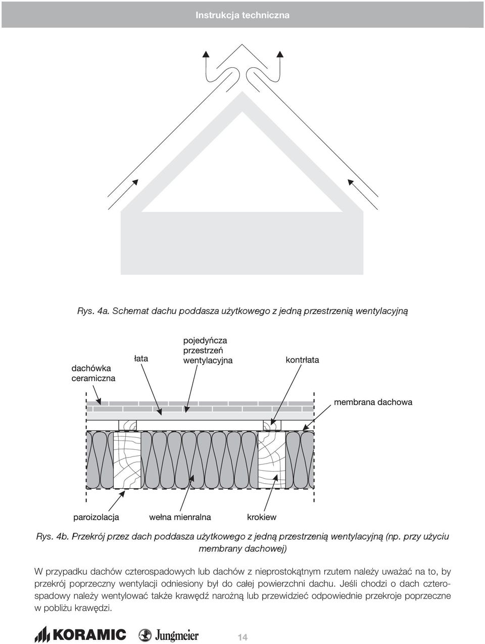 przy użyciu membrany dachowej) W przypadku dachów czterospadowych lub dachów z nieprostokątnym rzutem należy uważać na to, by
