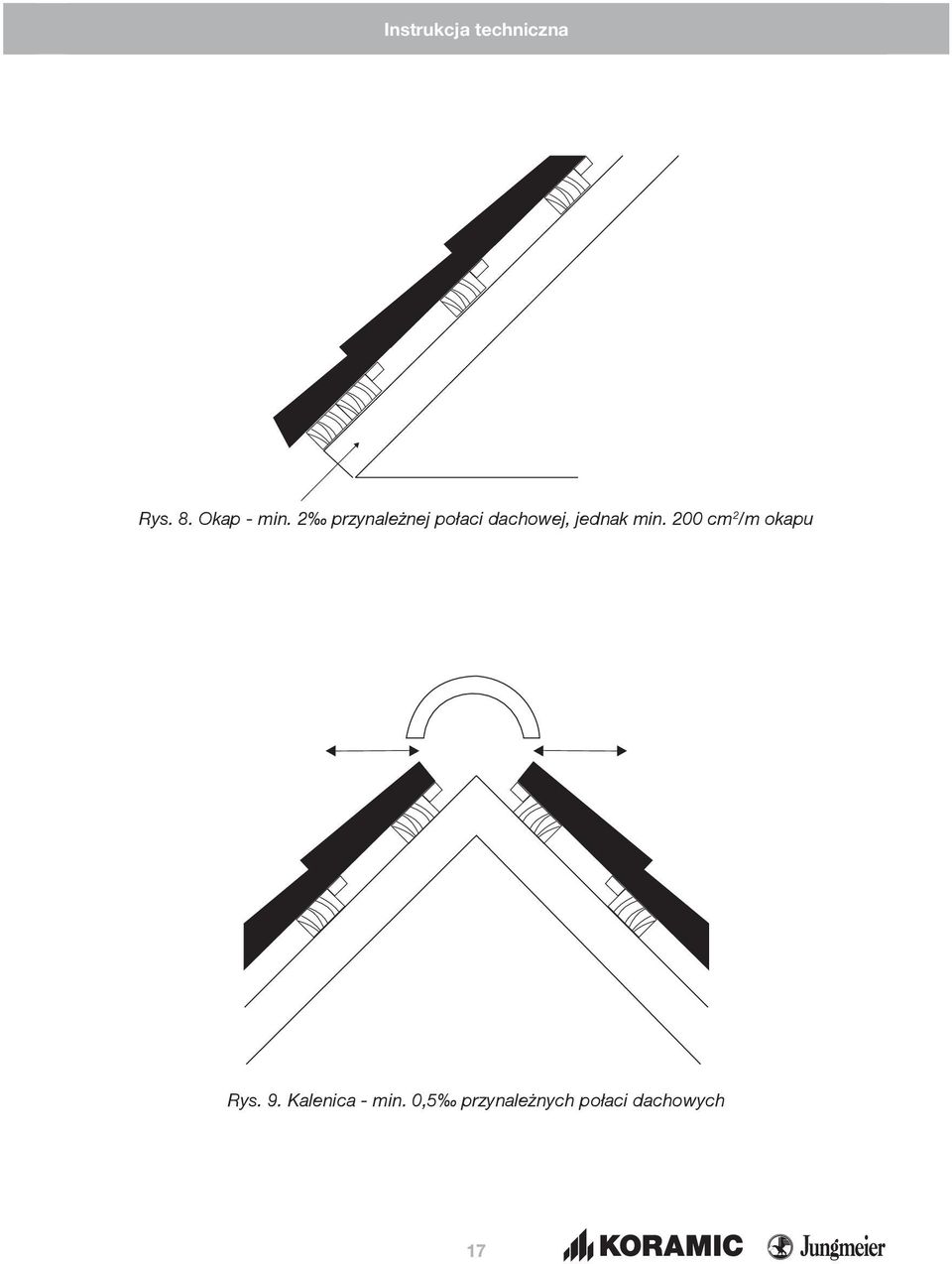 jednak min. 200 cm 2 /m okapu Rys.