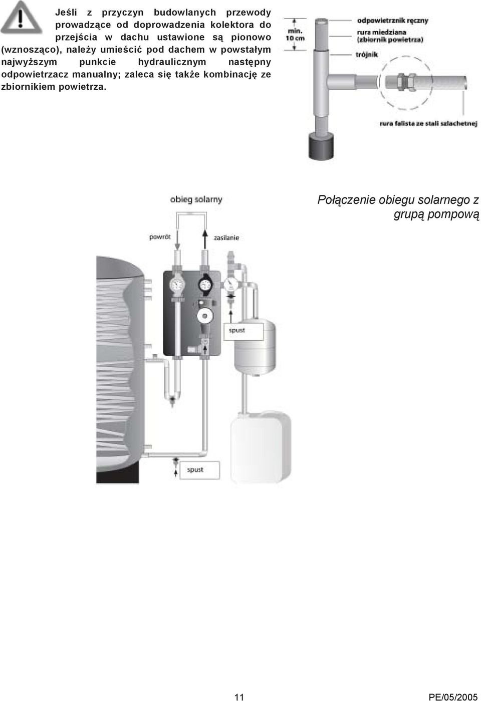 powstałym najwyższym punkcie hydraulicznym następny odpowietrzacz manualny; zaleca