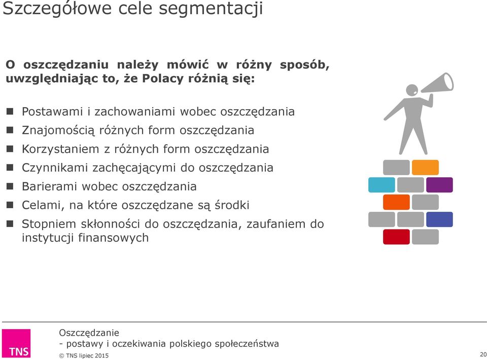 Korzystaniem z różnych form oszczędzania Czynnikami zachęcającymi do oszczędzania Barierami wobec