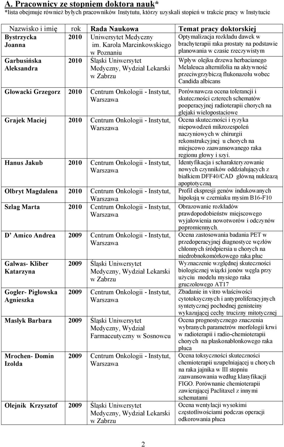 Karola Marcinkowskiego brachyterapii raka prostaty na podstawie planowania w czasie rzeczywistym Garbusińska Aleksandra w Poznaniu 2010 Śląski Uniwersytet Medyczny, Wydział Lekarski w Zabrzu Głowacki