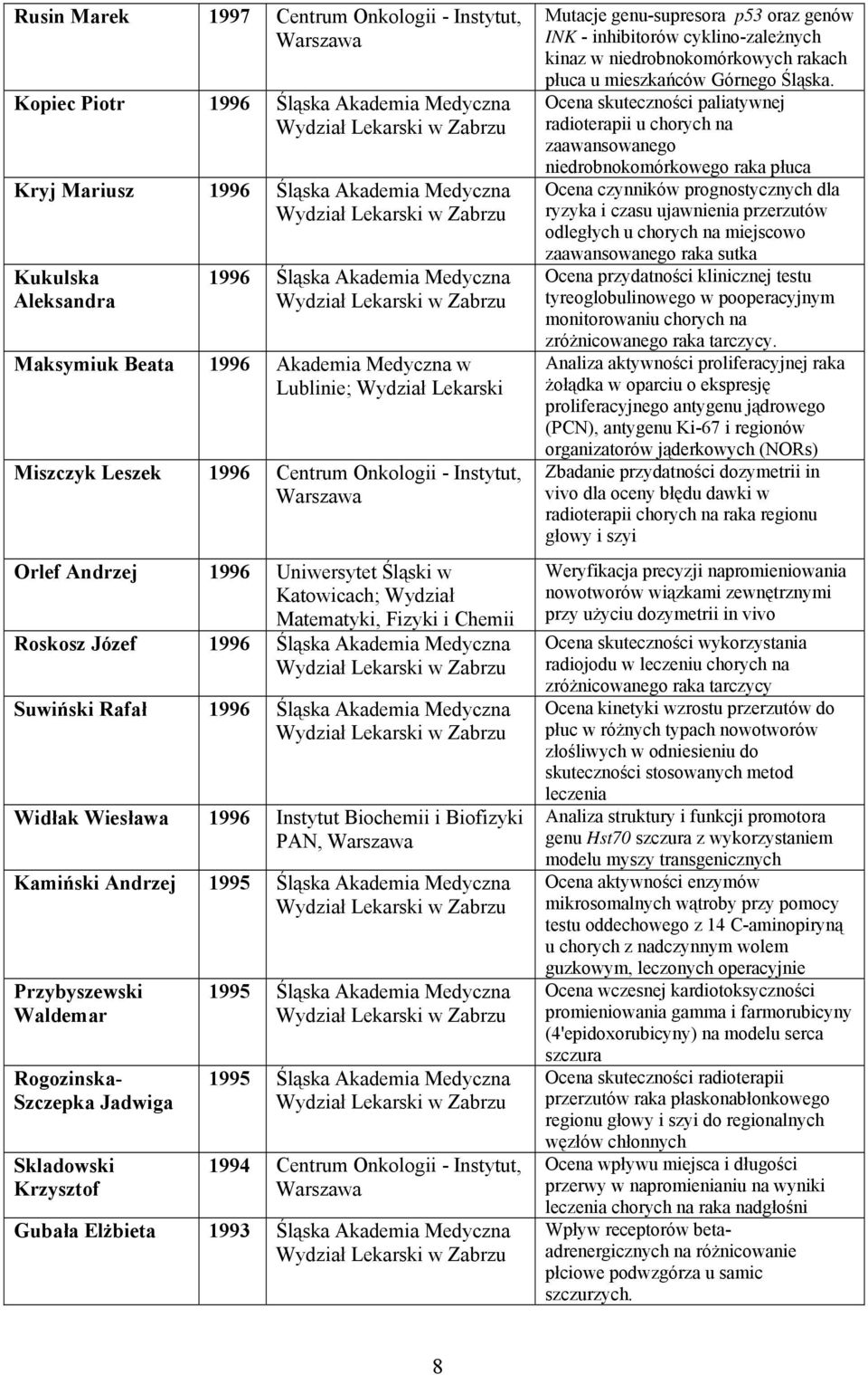 Józef 1996 Śląska Akademia Medyczna Suwiński Rafał 1996 Śląska Akademia Medyczna Widłak Wiesława 1996 Instytut Biochemii i Biofizyki PAN, Kamiński Andrzej 1995 Śląska Akademia Medyczna Przybyszewski