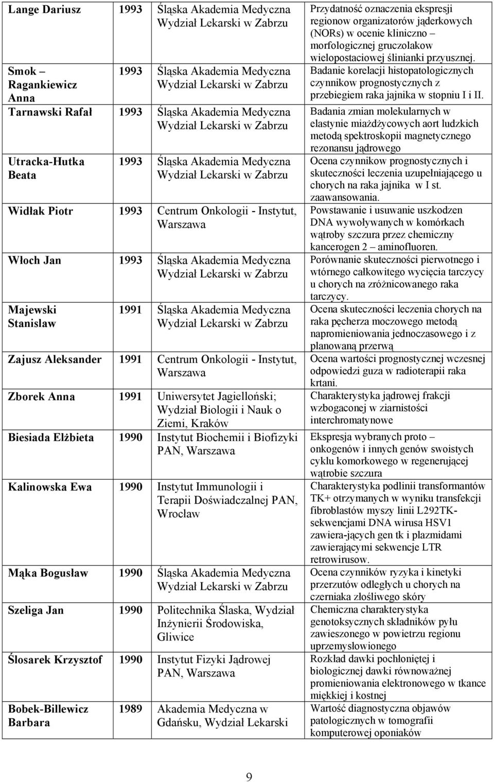 Uniwersytet Jagielloński; Wydział Biologii i Nauk o Ziemi, Kraków Biesiada Elżbieta 1990 Instytut Biochemii i Biofizyki PAN, Kalinowska Ewa 1990 Instytut Immunologii i Mąka Bogusław 1990 Śląska