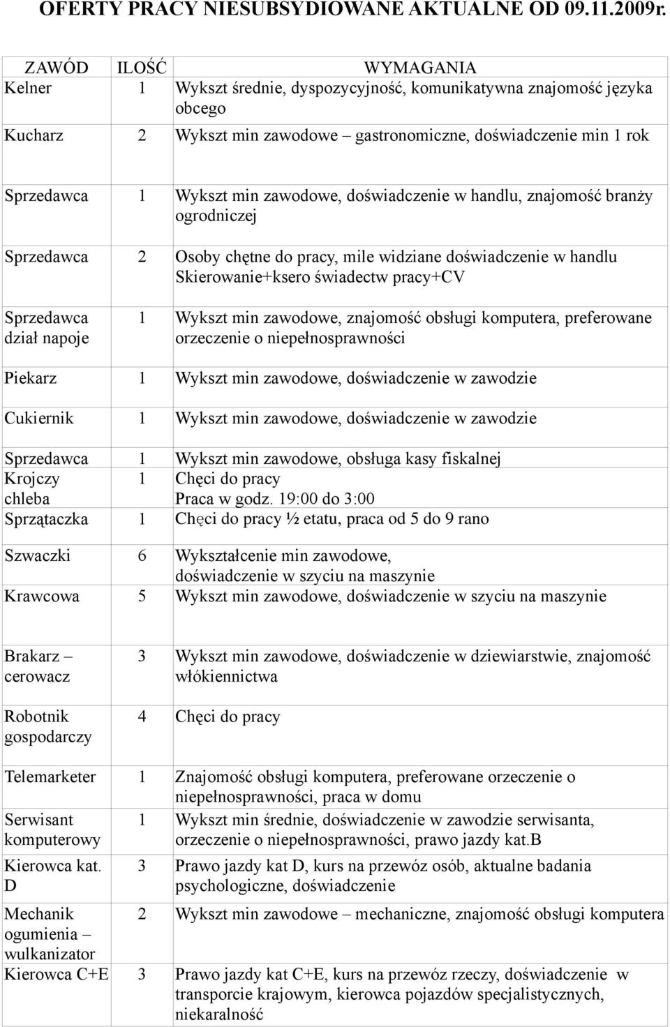 handlu, znajomość branży ogrodniczej Sprzedawca 2 Osoby chętne do pracy, mile widziane doświadczenie w handlu Skierowanie+ksero świadectw pracy+cv Sprzedawca dział napoje 1 Wykszt min zawodowe,