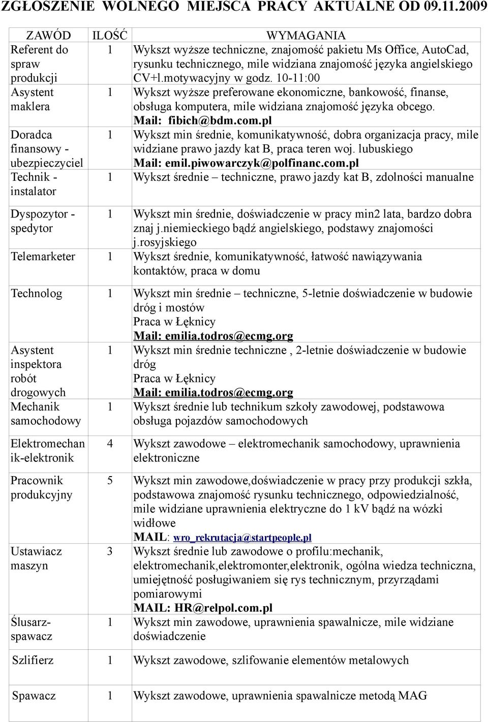 rysunku technicznego, mile widziana znajomość języka angielskiego CV+l.motywacyjny w godz.