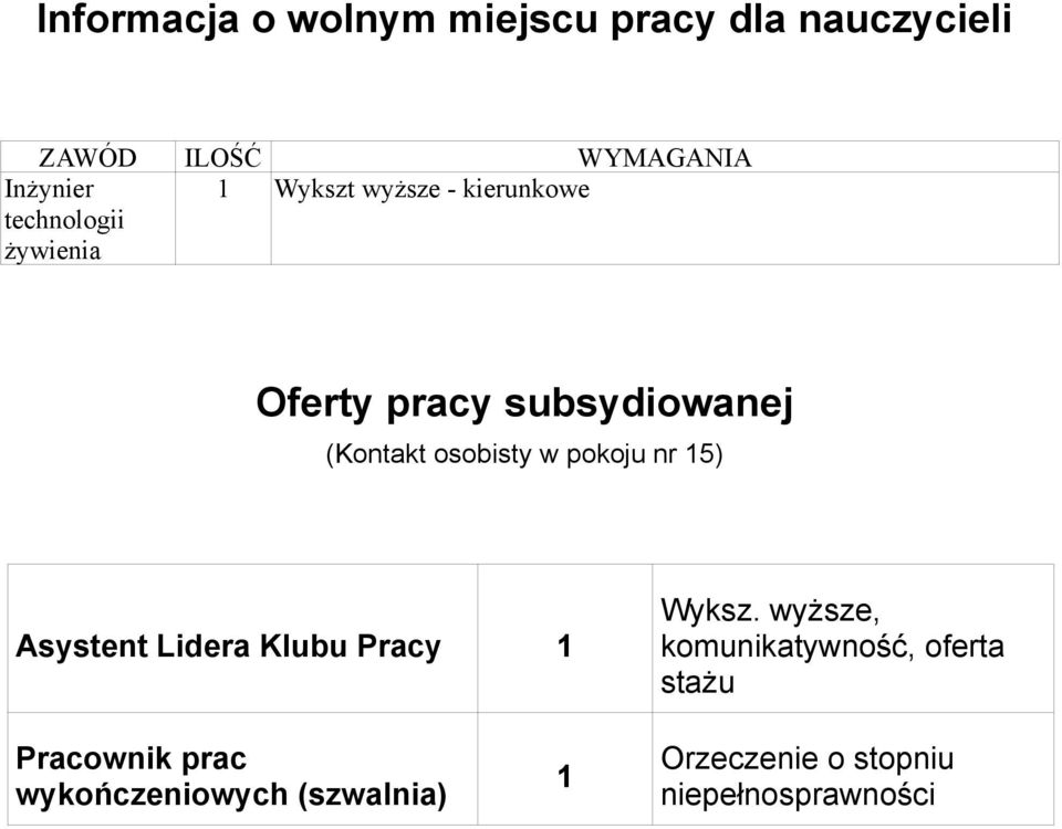 nr 15) Asystent Lidera Klubu Pracy 1 Wyksz.