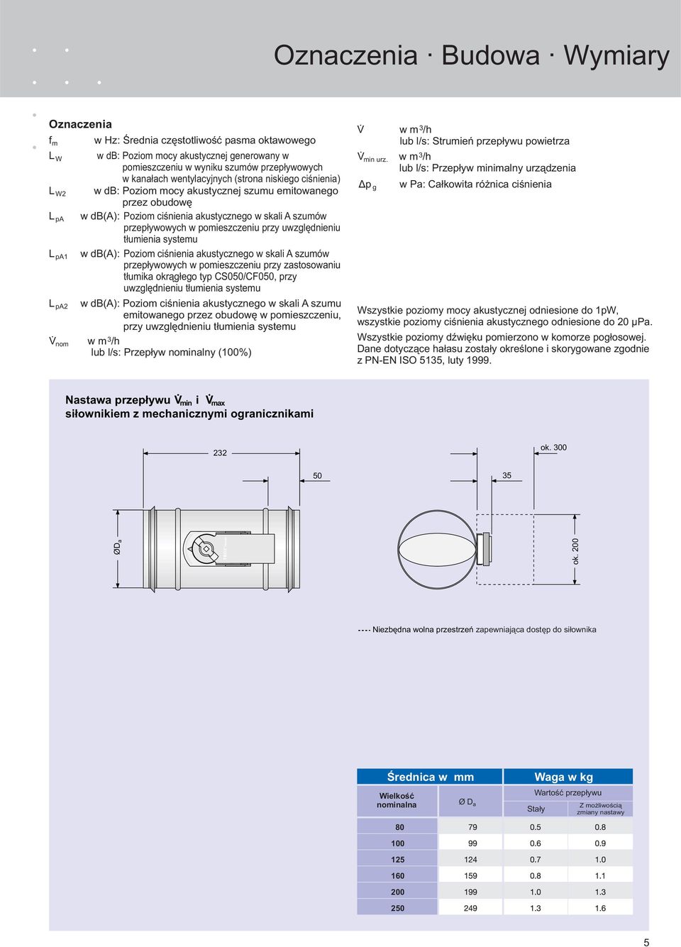 przy uwzględnieniu tłumienia systemu w db(a): Poziom ciśnienia akustycznego w skali A szumów przepływowych w pomieszczeniu przy zastosowaniu tłumika okrągłego typ CS050/CF050, przy uwzględnieniu