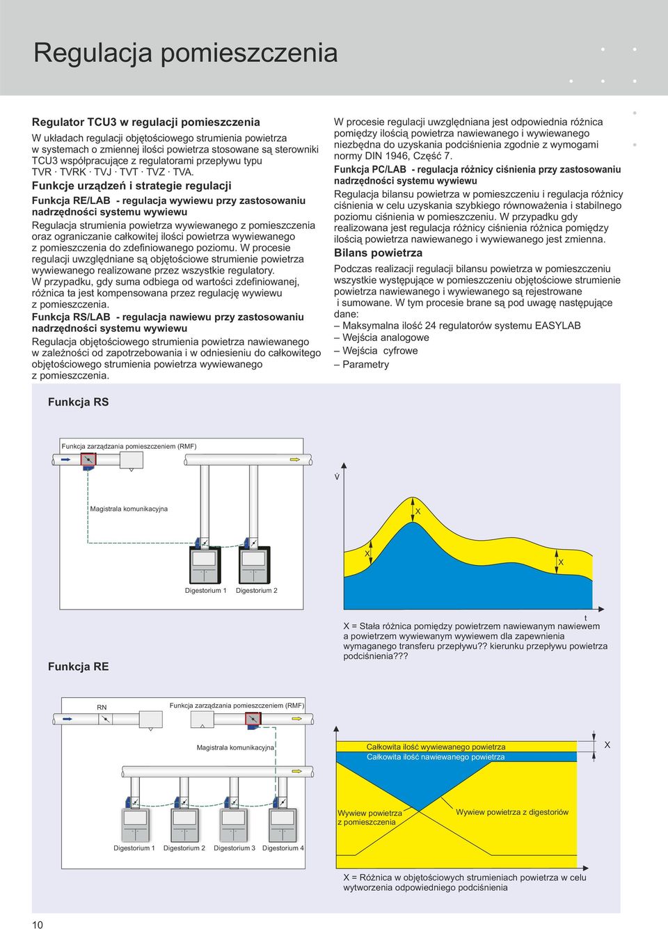 Funkcje urządzeń i strategie regulacji Funkcja RE/LAB - regulacja wywiewu przy zastosowaniu nadrzędności systemu wywiewu Regulacja strumienia powietrza wywiewanego z pomieszczenia oraz ograniczanie