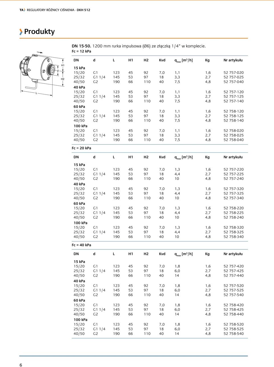 1,1 1,6 52 757-120 25/32 G1 1/4 145 53 97 18 3,3 2,7 52 757-125 40/50 G2 190 66 110 40 7,5 4,8 52 757-140 15/20 G1 123 45 92 7,0 1,1 1,6 52 758-120 25/32 G1 1/4 145 53 97 18 3,3 2,7 52 758-125 40/50