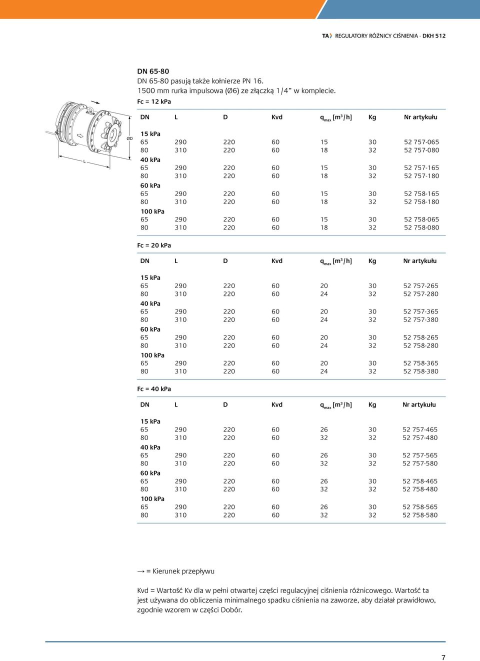 60 18 32 52 758-180 65 290 220 60 15 30 52 758-065 80 310 220 60 18 32 52 758-080 Fc = 20 kpa DN L D Kvd q max 65 290 220 60 20 30 52 757-265 80 310 220 60 24 32 52 757-280 65 290 220 60 20 30 52