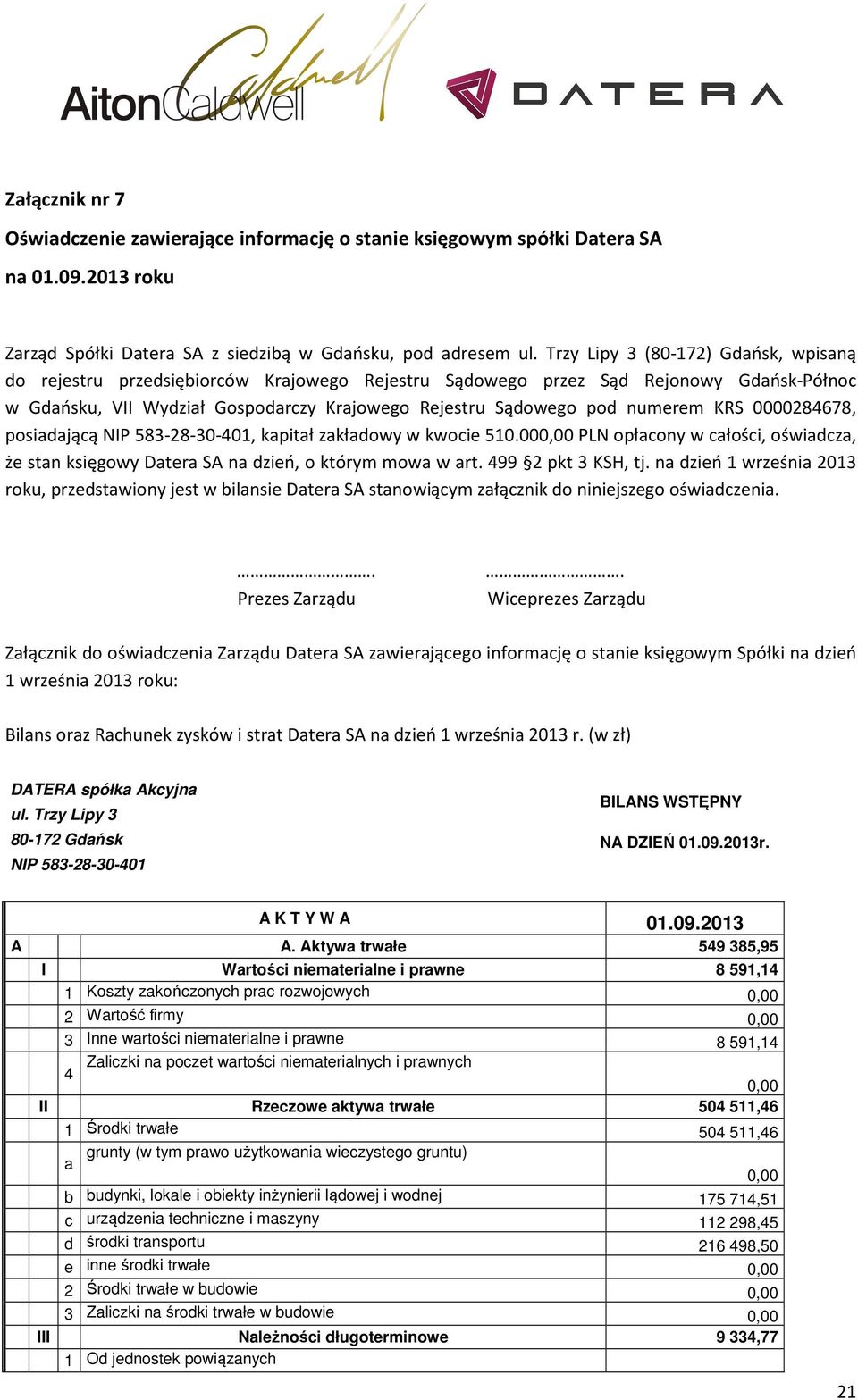 numerem KRS 0000284678, posiadającą NIP 583-28-30-401, kapitał zakładowy w kwocie 510.000,00 PLN opłacony w całości, oświadcza, że stan księgowy Datera SA na dzień, o którym mowa w art.