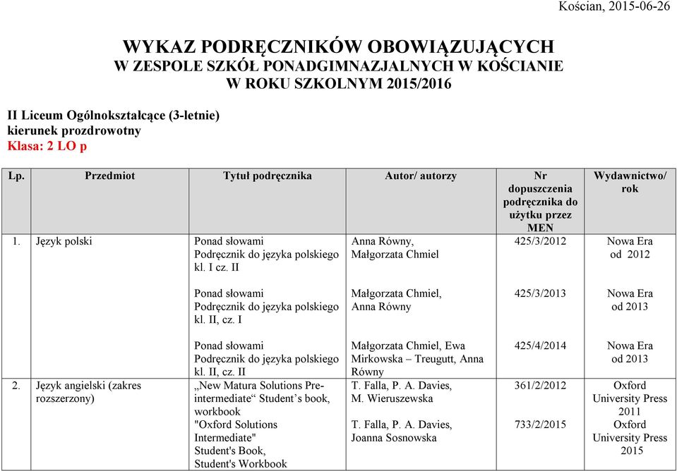 II, Małgorzata Chmiel 425/3/ Wydawnictwo/ rok od Ponad słowami kl. II, cz.