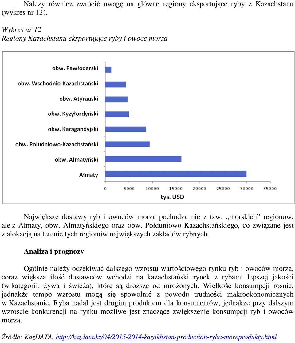 Połduniowo-Kazachstańskiego, co związane jest z alokacją na terenie tych regionów największych zakładów rybnych.