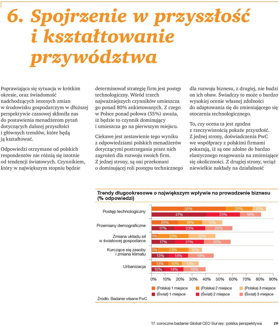 Odpowiedzi otrzymane od polskich respondentów nie różnią się istotnie od tendencji światowych. Czynnikiem, który w największym stopniu będzie determinował strategię firm jest postęp technologiczny.