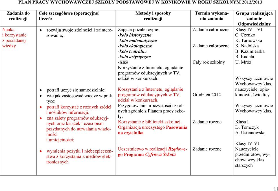 książek i czasopism przydatnych do utrwalania wiadomości i umiejętności; wymienia pożytki i niebezpieczeństwa z korzystania z mediów elektronicznych Metody i sposoby realizacji Zajęcia pozalekcyjne: