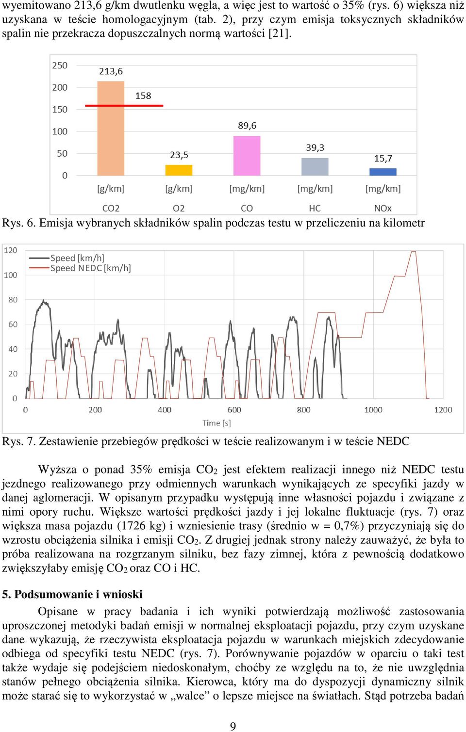 Emisja wybranych składników spalin podczas testu w przeliczeniu na kilometr Speed [km/h] Speed NEDC [km/h] Rys. 7.