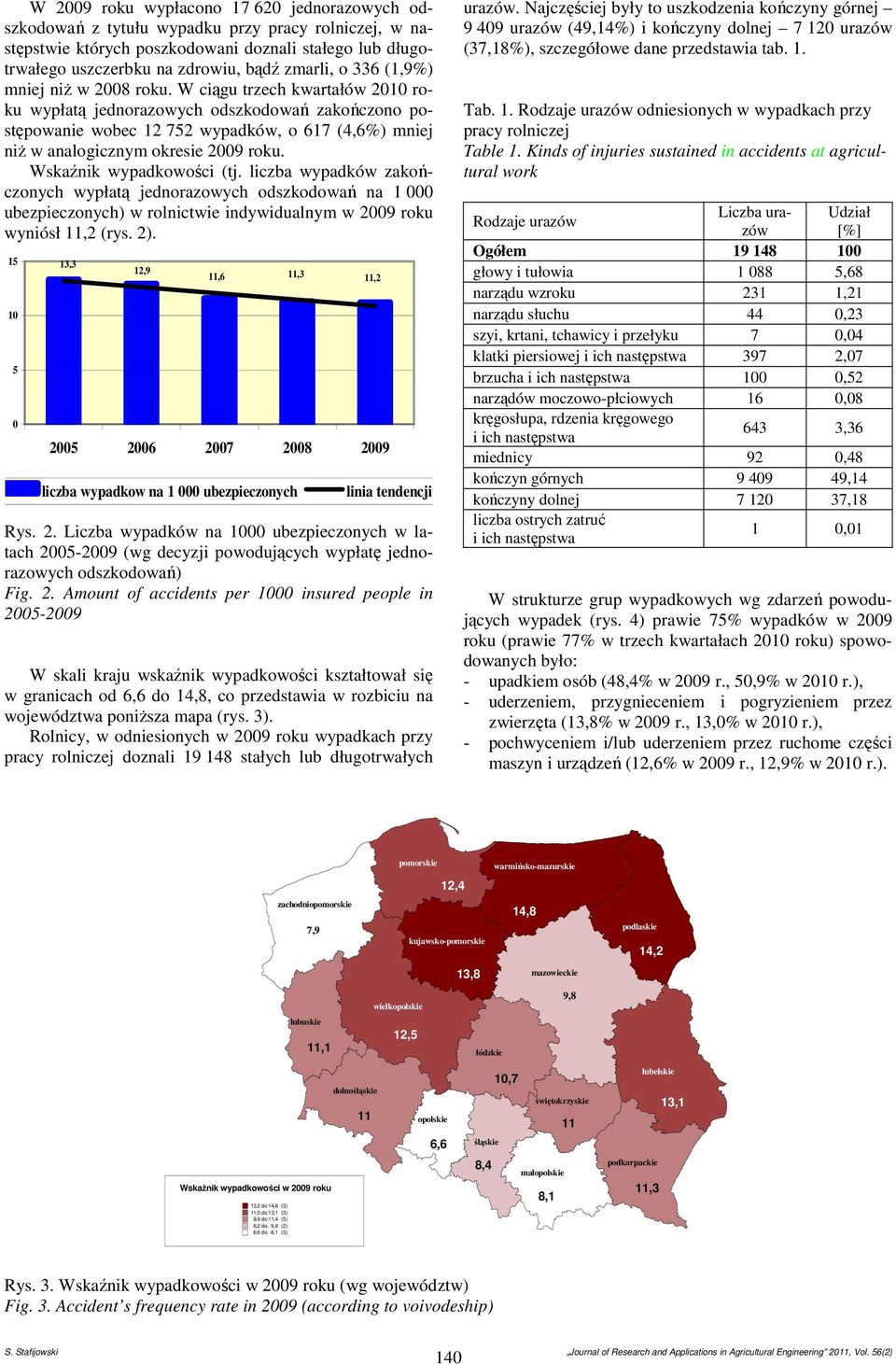 Wskaźnik wypadkowości (tj. liczba wypadków zakończonych wypłatą jednorazowych odszkodowań na 1 ubezpieczonych) w rolnictwie indywidualnym w 29 roku wyniósł 11,2 (rys. 2).