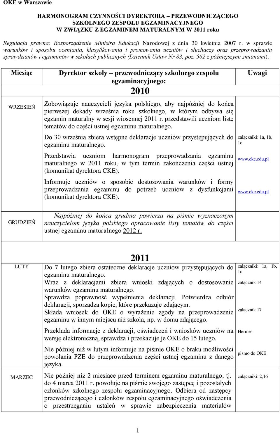 w sprawie warunków i sposobu oceniania, klasyfikowania i promowania uczniów i słuchaczy oraz przeprowadzania sprawdzianów i egzaminów w szkołach publicznych (Dziennik Ustaw Nr 83, poz.