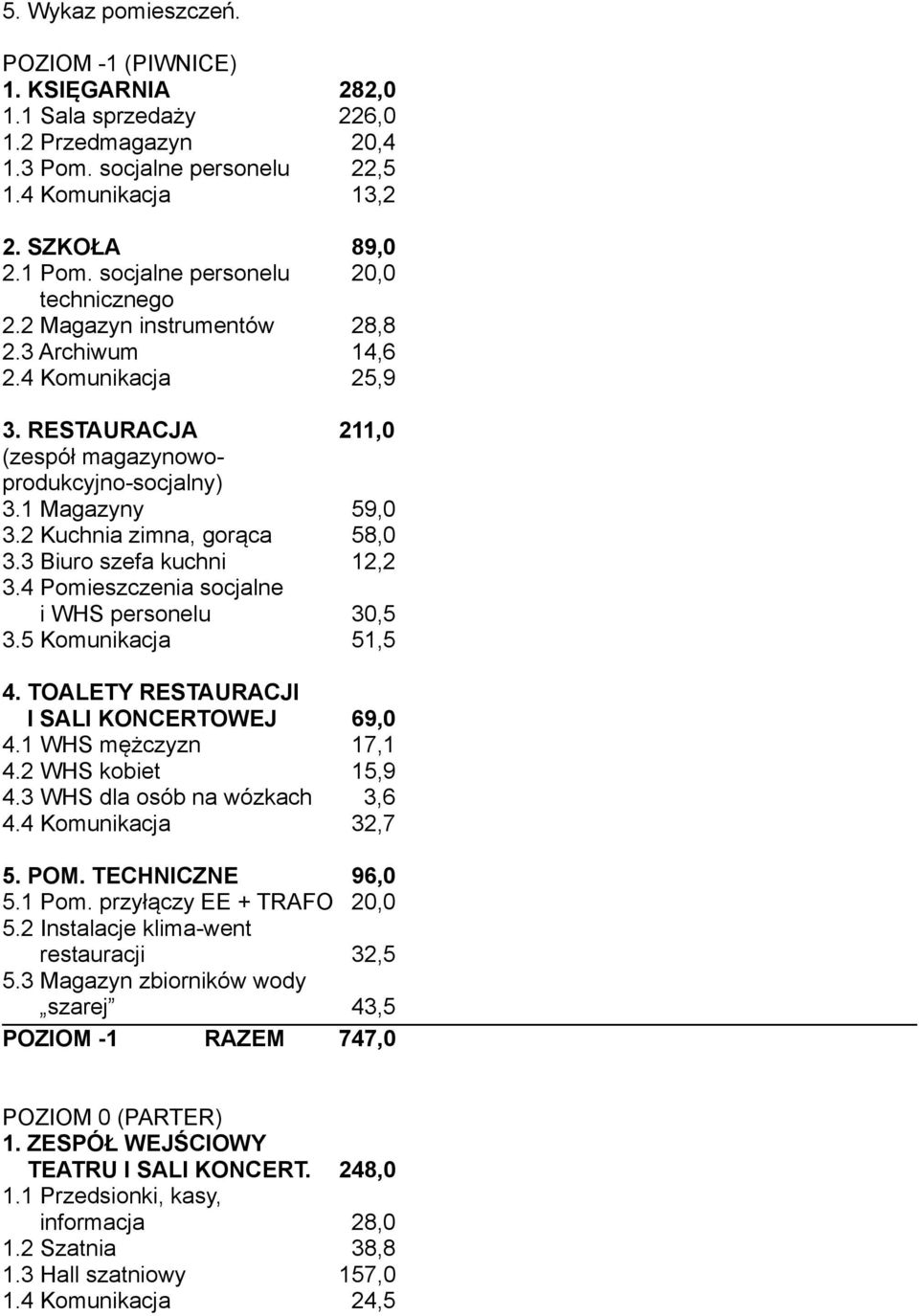 2 Kuchnia zimna, gorąca 58,0 3.3 Biuro szefa kuchni 12,2 3.4 Pomieszczenia socjalne i WHS personelu 30,5 3.5 Komunikacja 51,5 4. TOALETY RESTAURACJI I SALI KONCERTOWEJ 69,0 4.1 WHS mężczyzn 17,1 4.