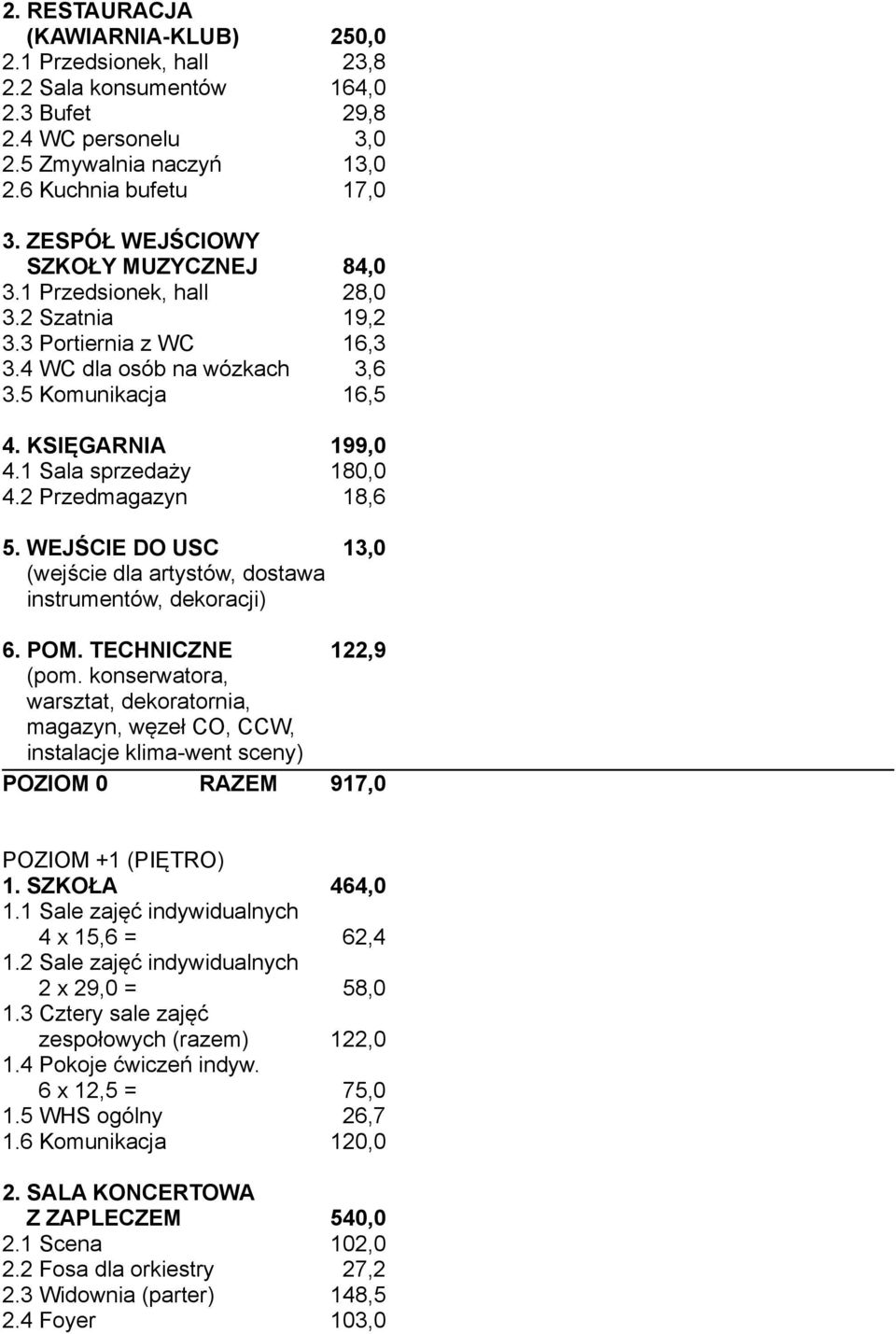 1 Sala sprzedaży 180,0 4.2 Przedmagazyn 18,6 5. WEJŚCIE DO USC 13,0 (wejście dla artystów, dostawa instrumentów, dekoracji) 6. POM. TECHNICZNE 122,9 (pom.