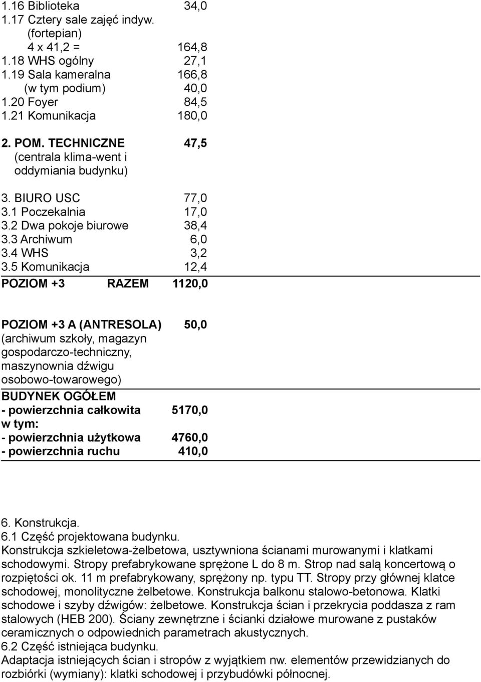 5 Komunikacja 12,4 POZIOM +3 RAZEM 1120,0 POZIOM +3 A (ANTRESOLA) 50,0 (archiwum szkoły, magazyn gospodarczo-techniczny, maszynownia dźwigu osobowo-towarowego) BUDYNEK OGÓŁEM - powierzchnia całkowita