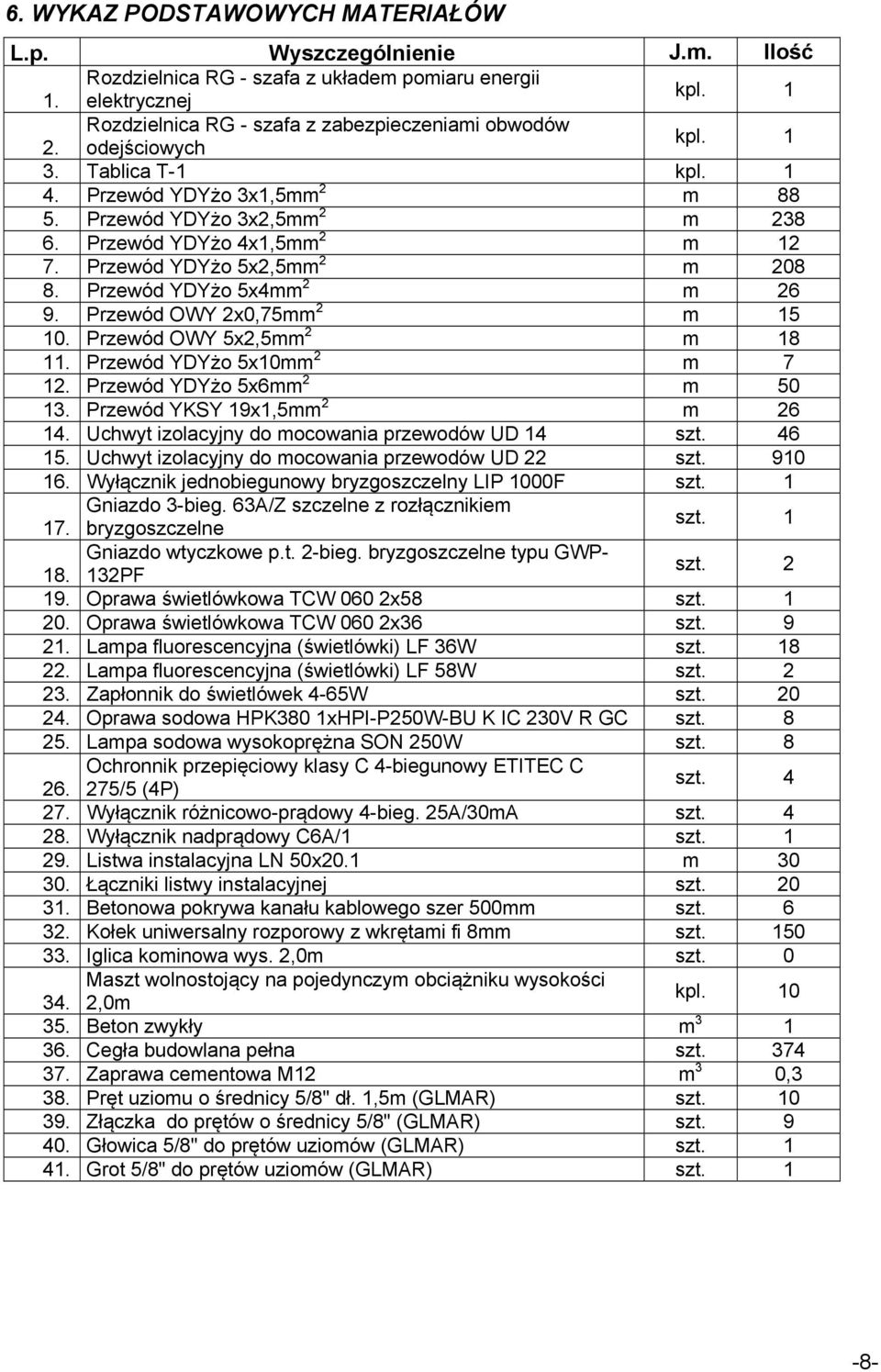 Przewód YDYżo 5x4mm 2 m 26 9. Przewód OWY 2x0,75mm 2 m 15 10. Przewód OWY 5x2,5mm 2 m 18 11. Przewód YDYżo 5x10mm 2 m 7 12. Przewód YDYżo 5x6mm 2 m 50 13. Przewód YKSY 19x1,5mm 2 m 26 14.