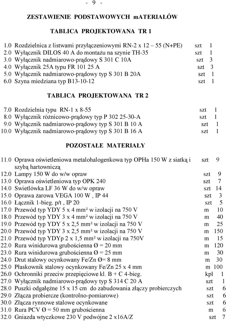 0 Szyna miedziana typ B13-10-12 szt 1 TABLICA PROJEKTOWANA TR 2 7.0 Rozdzielnia typu RN-1 x 8-55 szt 1 8.0 Wyłącznik różnicowo-prądowy typ P 302 25-30-A szt 1 9.