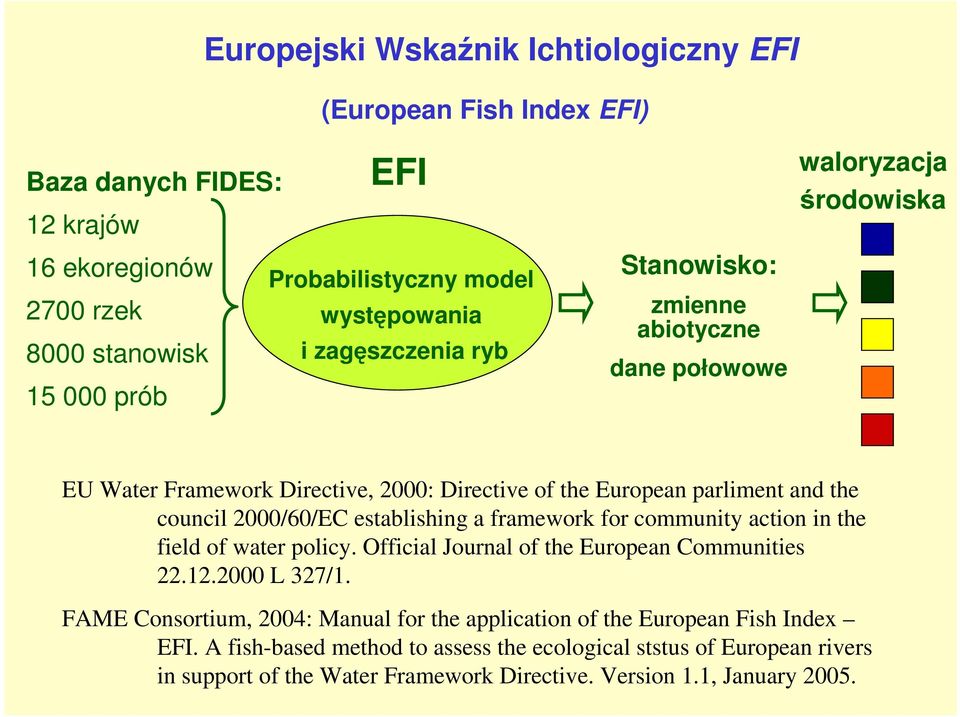 2000/60/EC establishing a framework for community action in the field of water policy. Official Journal of the European Communities 22.12.2000 L 327/1.