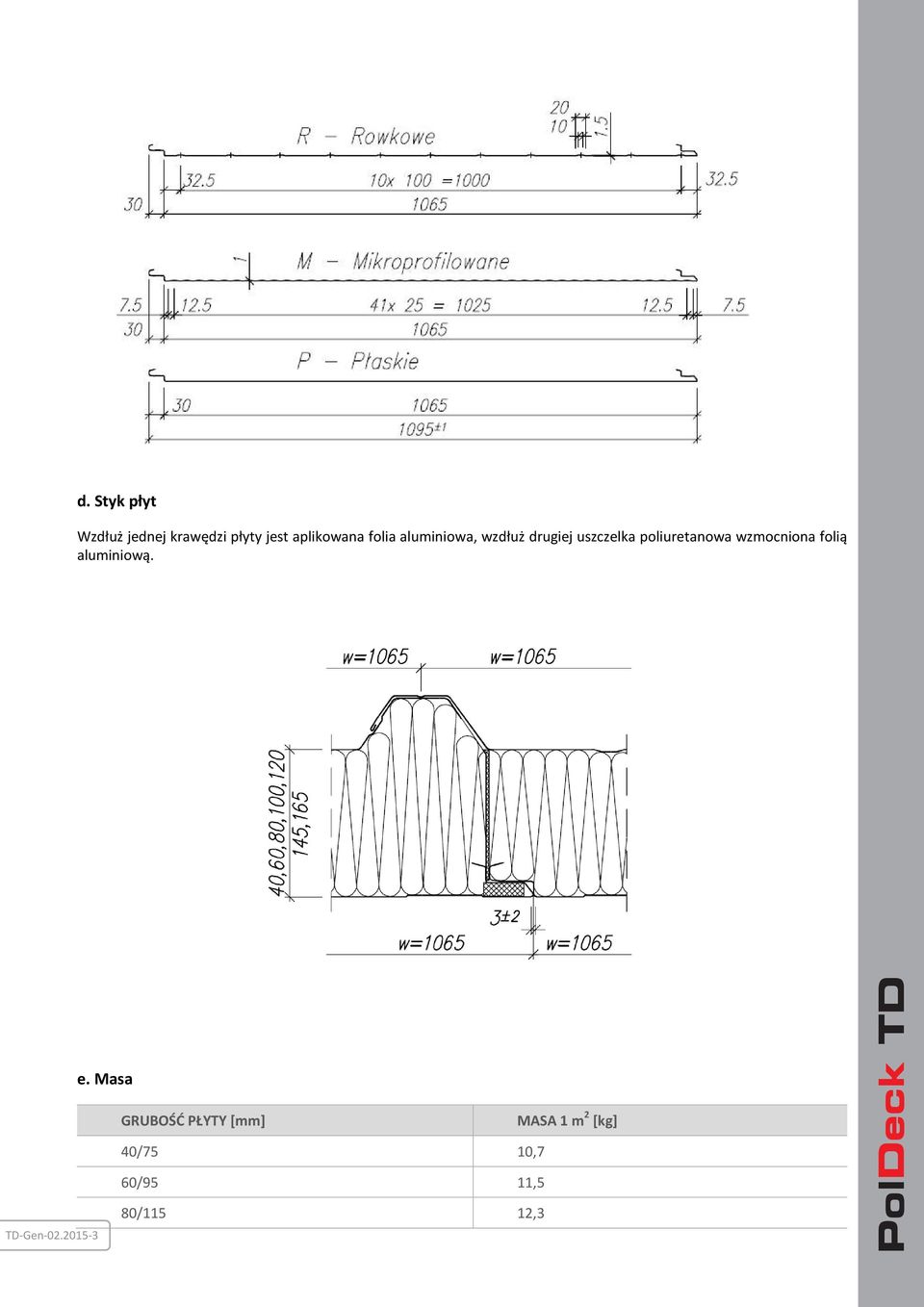 wzmocniona folią aluminiową. TD-Gen-02.2015-3 e.