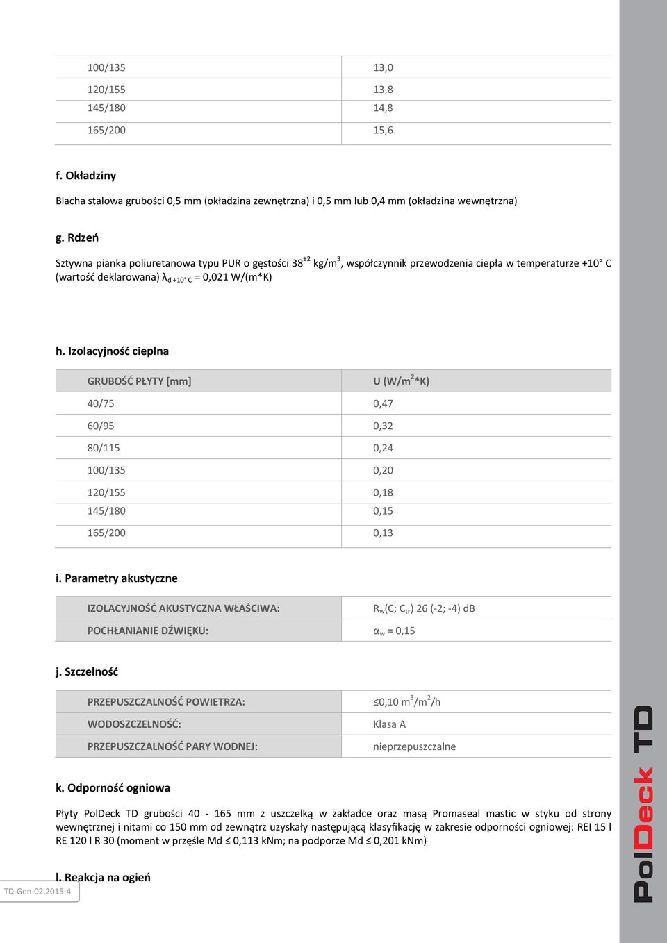 Izolacyjność cieplna GRUBOŚĆ PŁYTY [mm] U (W/m 2 *K) 40/75 0,47 60/95 0,32 80/115 0,24 100/135 0,20 120/155 0,18 145/180 0,15 165/200 0,13 i.